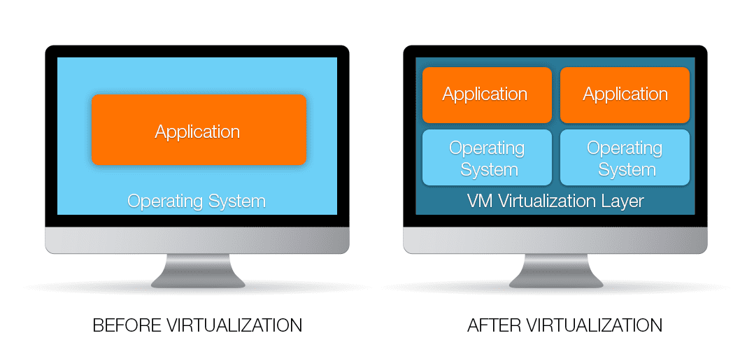 Parallels | Mac & Windows Virtualization