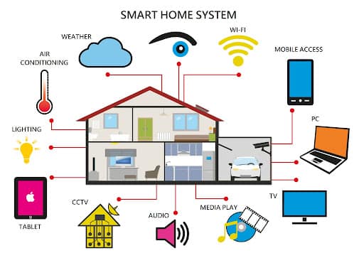 smarthome